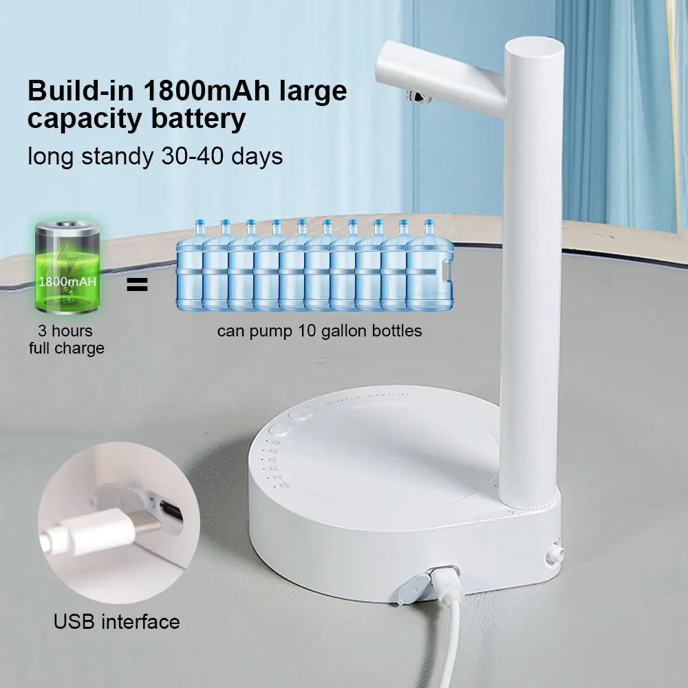 Automatic Water Bottle Dispenser, Rechargeable RightOn68